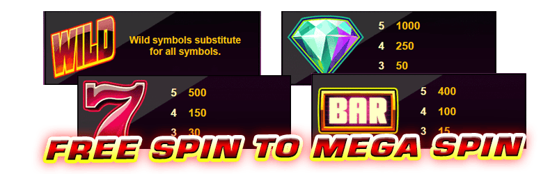 Free Spin၊ Scatter နှင့် Multiplier Feature များ